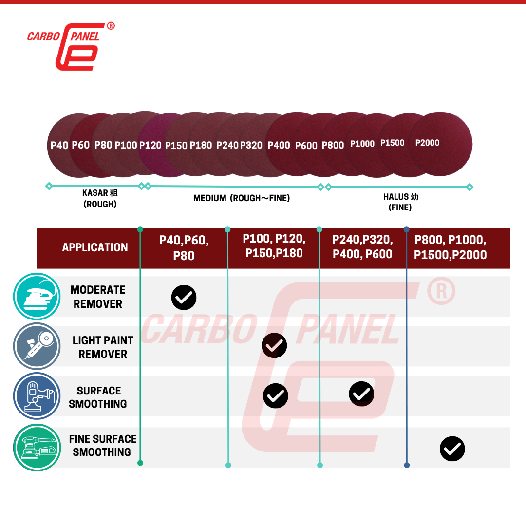 Carbo Panel 5" Sanding Disc (PSA)