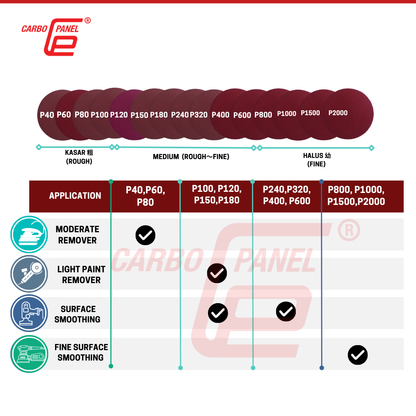 Carbo Panel 5" Sanding Disc (PSA)