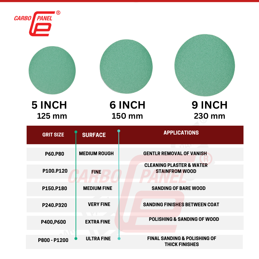 Carbo Panel 5" inch Green Film Disc (Velcro)