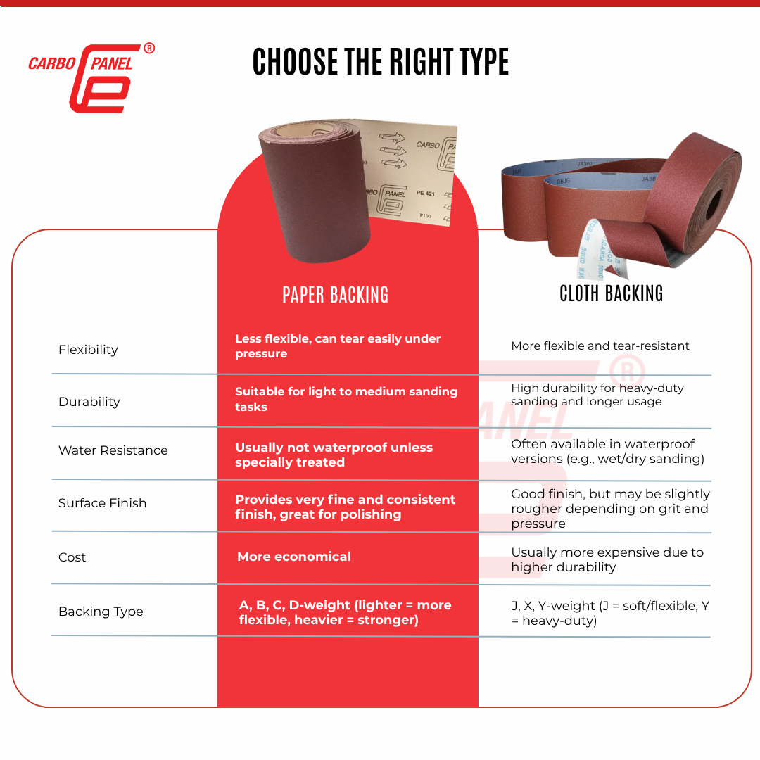 CARBO PANEL 300mm x 50m Sandpaper Roll Paper Type