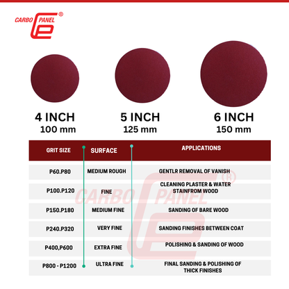 Carbo Panel 5" Sanding Disc (PSA)