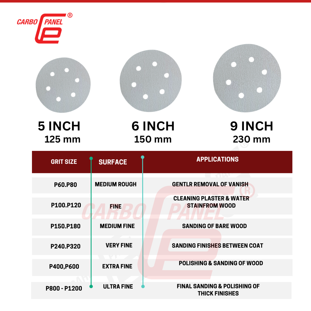 Carbo Panel 5" inch White Coat Film Disc (PSA)